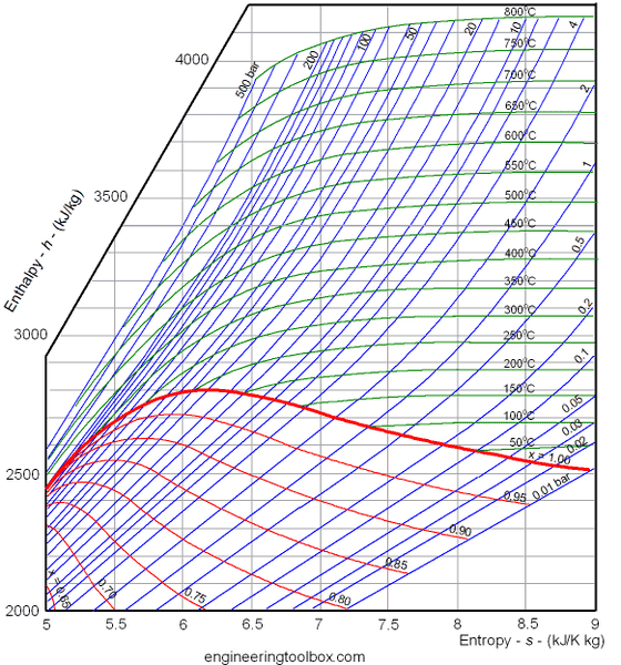 mollier-diagram-water_2.png