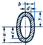 moment-inetia-gyration-3_clip_image002_0027.jpg