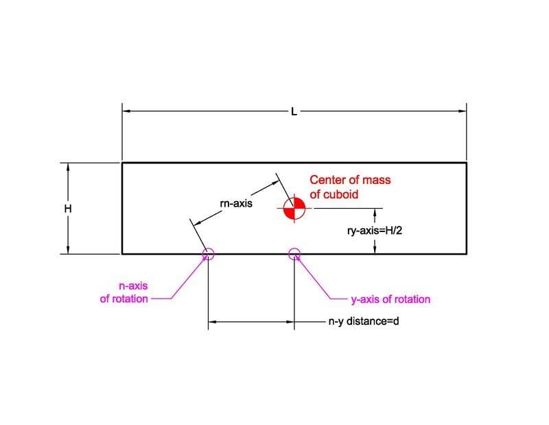 Moment of inertia cuboid.jpg