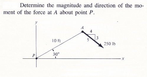 momentforceproblem.gif