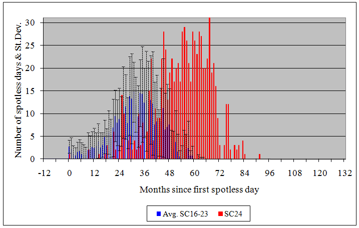 MonthlySC1623.png