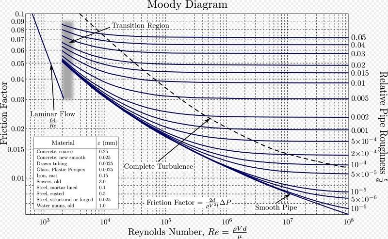Moody Chart.jpg