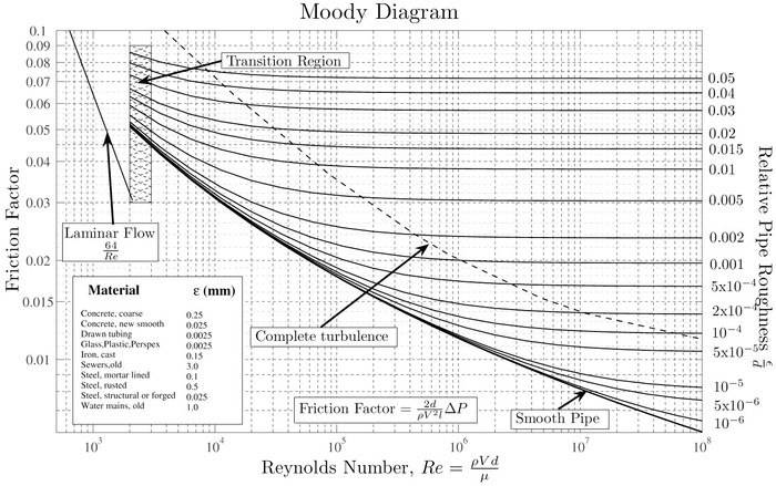 Moody_diagram.jpg