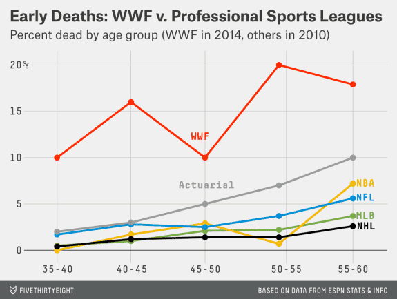 morris-early-deaths-sports.png