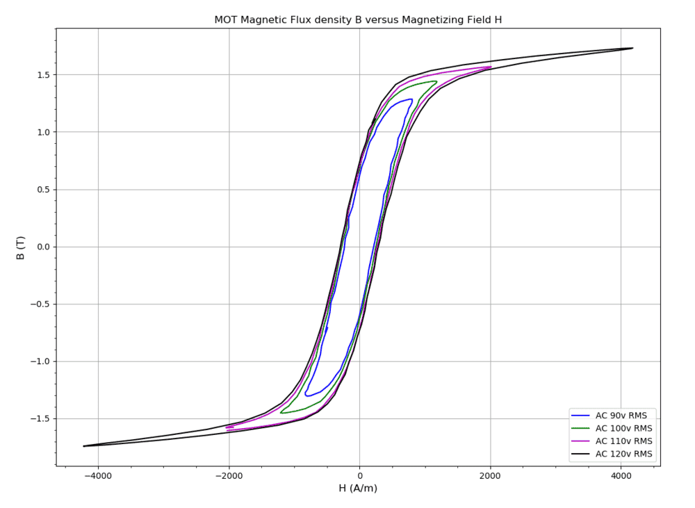MOT B vs H curves crop.png