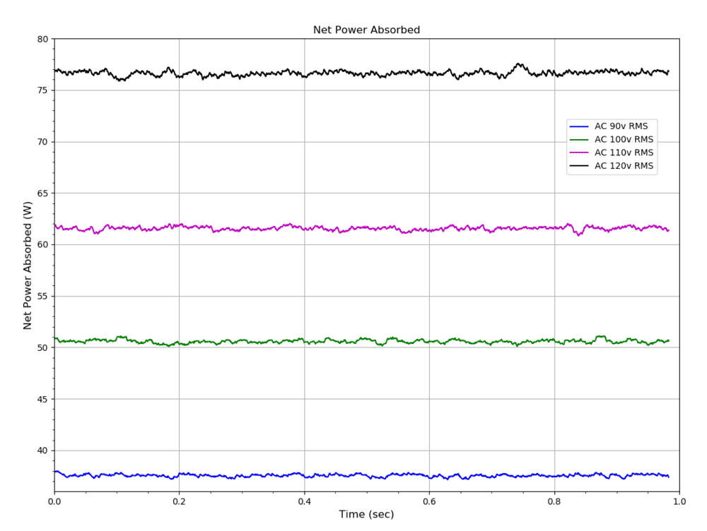 MOT net power absorbed curves crop.png