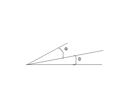 Motion in two dimensions.png