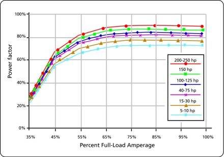 motor%20powerf_doe-med.jpg