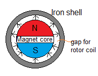 motor_coreless.png