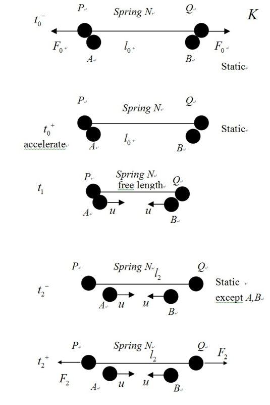moving process in K.jpg