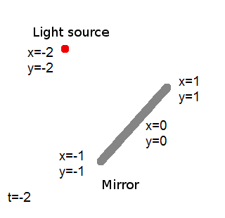 MovingDiagonalMirror2.PNG