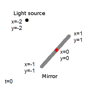 MovingDiagonalMirror4.PNG