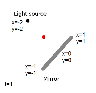 MovingDiagonalMirror5.PNG