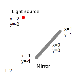 MovingDiagonalMirror6.PNG