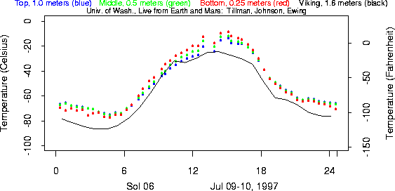 MPF_temps_sol_06.gif