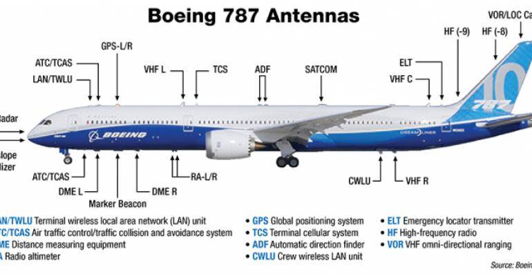 MRANTENNA_diagram_Boeing_0.jpg