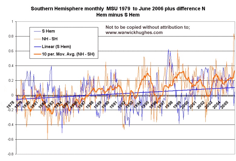 msuhemdiff.gif