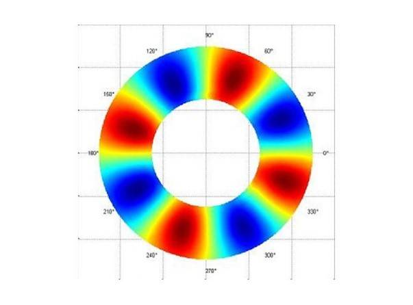 multi-pole-magnetic-ring-magnetic-field.jpg