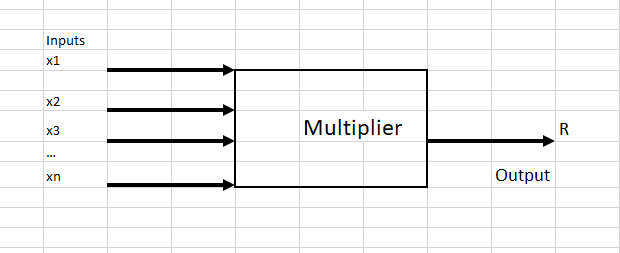 multiplier.png