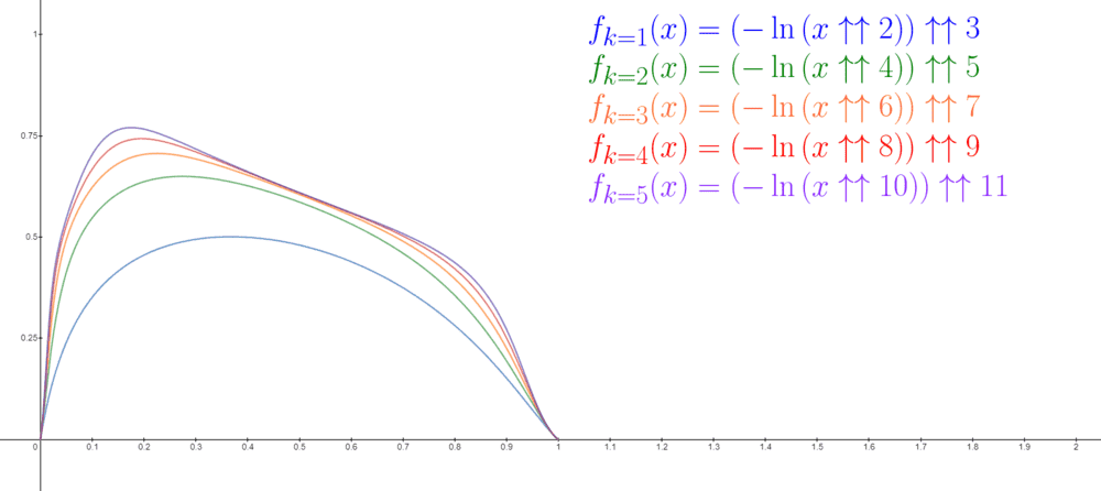 Multivalued double power tower function final.png