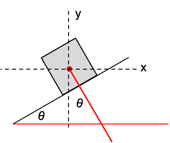 Mutually perpendicular.png