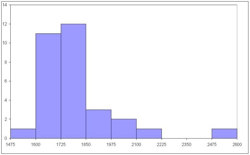 MyHistogram.jpg