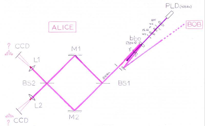 MZI - One beam 810 NM entangled.JPG
