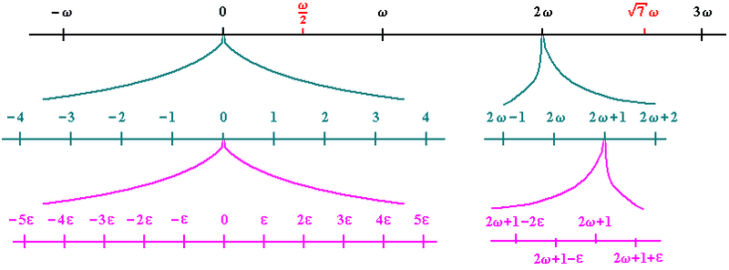 N%C3%BAmeros_hiperreales.png