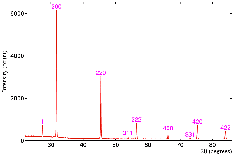 nacldata.gif