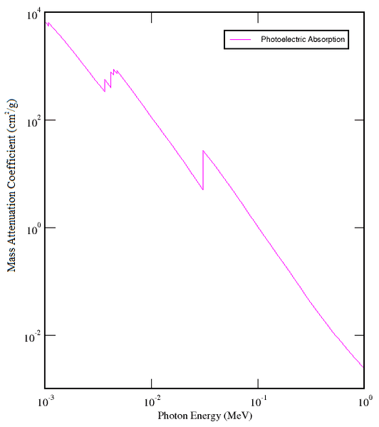NaKSb_photoelectric_absorption - Copy.png