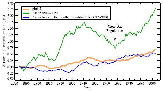 nasa_arctic_temp.jpg