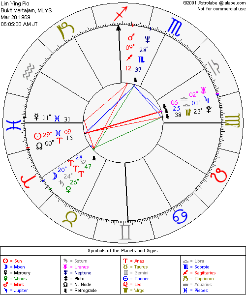 natalchart.gif