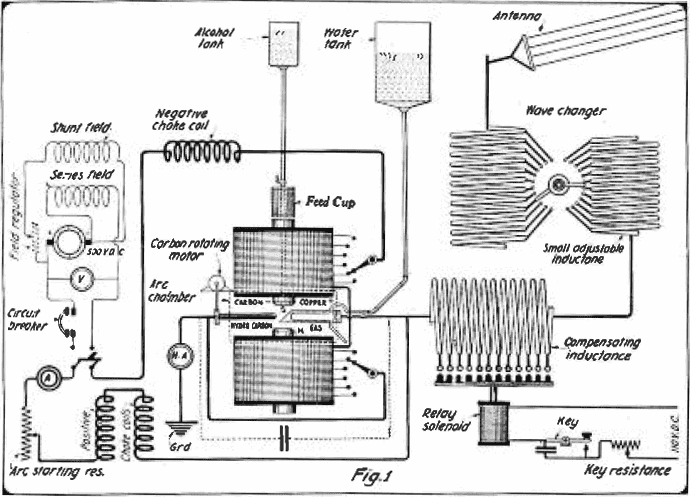 Navy_Poulsen_arc_transmitter_schematic.png