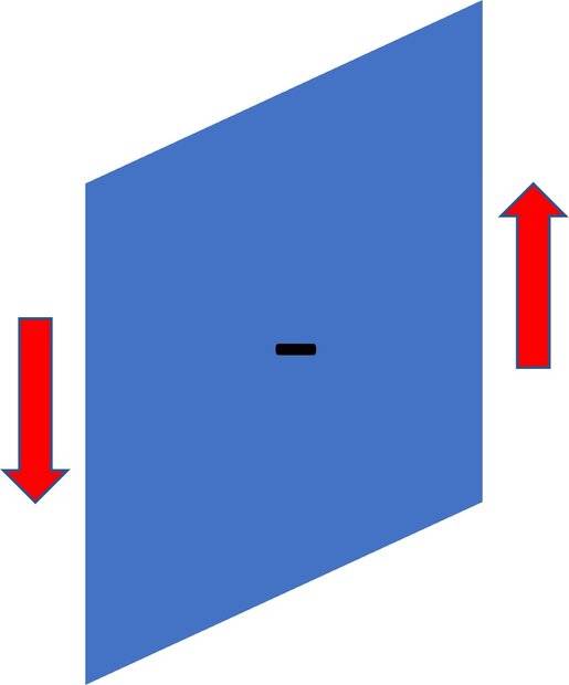 Negative shear.jpg