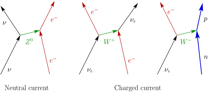 neutrino_scattering.png