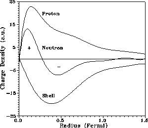 neutron_charge_density.jpg