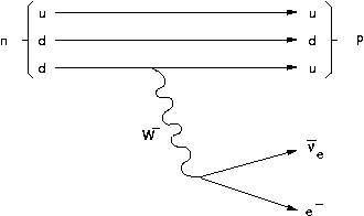NeutronDecayFeynman.png