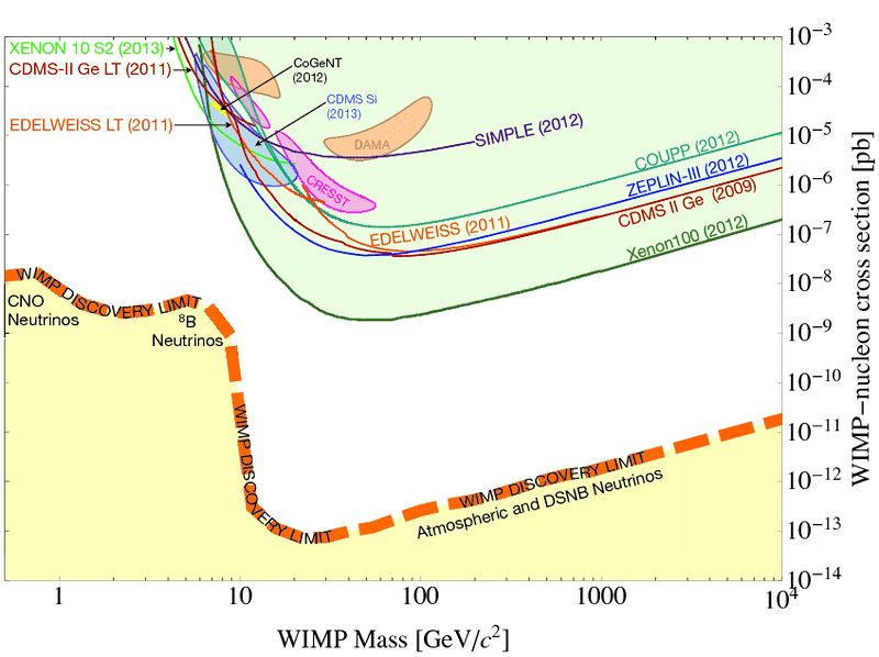 New_LimitPlot3b.png