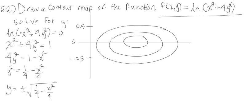 Contour Map Of The Function Showing Several Level Curves Physics Forums
