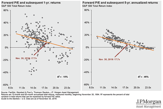 newsletter-2020-1-jpm-valuation-correlation_thumb1.png