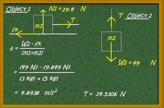 Newton-Pulley-system.JPG