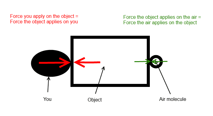 Newtons 3rd law.png