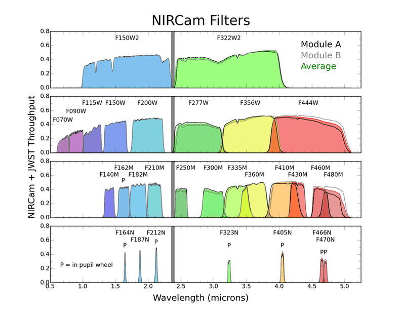 NIRCam_filters_modules.png