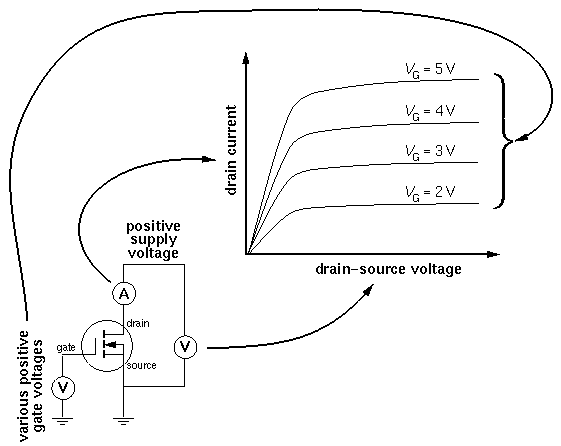 nMOSFET.CC.gif