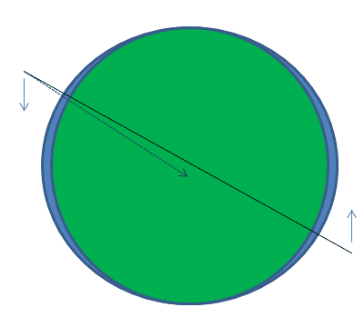 Nodal_precession2.png