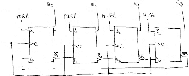 non-sequential%2520sync%2520counter.png