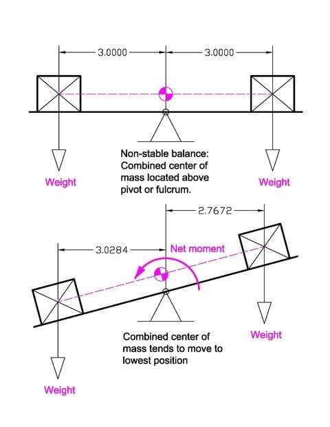 Non-stable balance 1.jpg