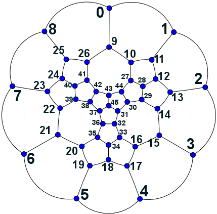 NonHamiltonianGraph.gif