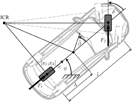 Nonholonomic-car-model-with-longitudinal-wheel-forces-and-instantaneous-center-of.png