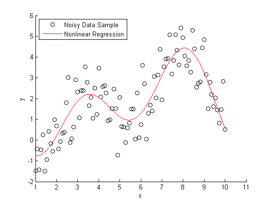 nonlinear.png